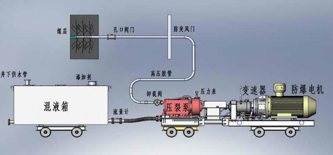 日爆你啊啊啊低频高压脉动注水防治煤与瓦斯突出技术